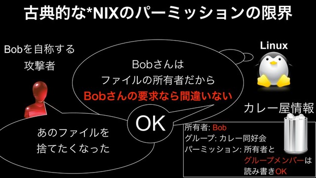 ॴ༗ऀ: Bob
άϧʔϓ: ΧϨʔಉ޷ձ
ύʔϛογϣϯ: ॴ༗ऀͱ
άϧʔϓϝϯόʔ͸
ಡΈॻ͖OK
ΧϨʔ԰৘ใ
BobΛࣗশ͢Δ
߈ܸऀ #PC͞Μ͸
ϑΝΠϧͷॴ༗ऀ͔ͩΒ
#PC͞ΜͷཁٻͳΒؒҧ͍ͳ͍
Linux
͋ͷϑΝΠϧΛ
ࣺͯͨ͘ͳͬͨ
OK
ݹయతͳ*NIXͷύʔϛογϣϯͷݶք
