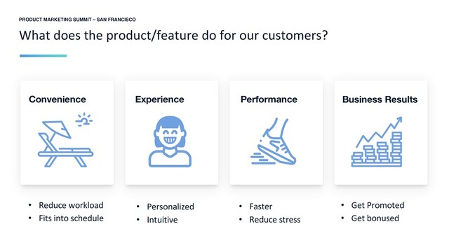 What does the product/feature do for our customers?
PRODUCT MARKETING SUMMIT – SAN FRANCISCO
Convenience Experience Performance Business Results
• Reduce workload
• Fits into schedule
• Personalized
• Intuitive
• Faster
• Reduce stress
• Get Promoted
• Get bonused
