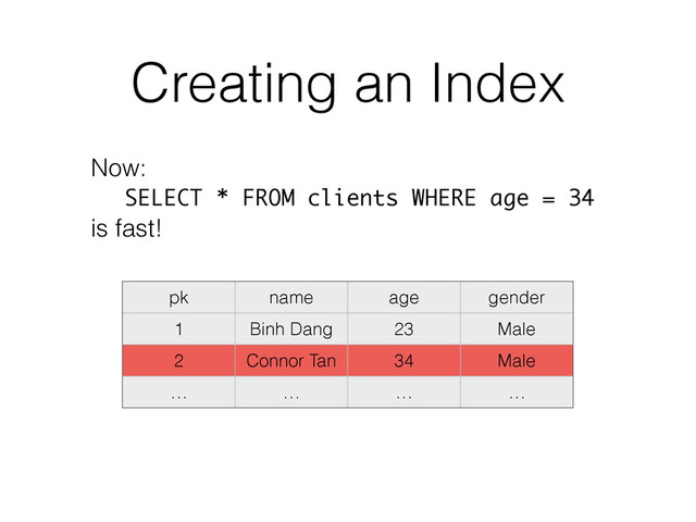 Creating an Index
Now: 
SELECT * FROM clients WHERE age = 34 
is fast!
pk name age gender
1 Binh Dang 23 Male
2 Connor Tan 34 Male
… … … …
