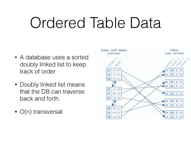 Ordered Table Data
• A database uses a sorted
doubly linked list to keep
track of order
• Doubly linked list means
that the DB can traverse
back and forth.
• O(n) transversal
