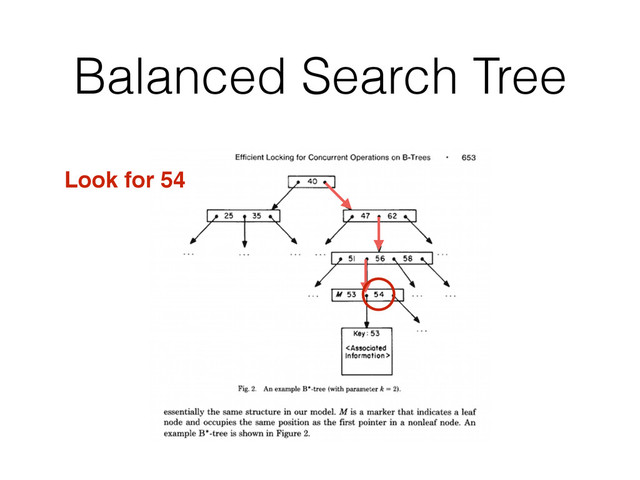 Balanced Search Tree
Look for 54
