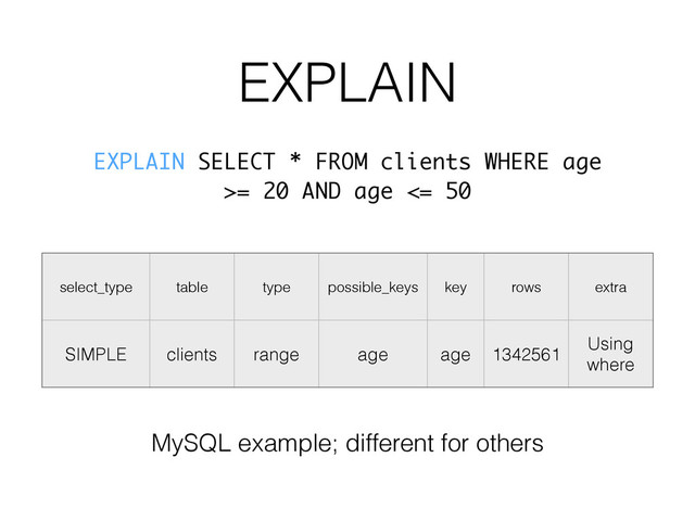 EXPLAIN
select_type table type possible_keys key rows extra
SIMPLE clients range age age 1342561
Using
where
MySQL example; different for others
EXPLAIN SELECT * FROM clients WHERE age
>= 20 AND age <= 50
