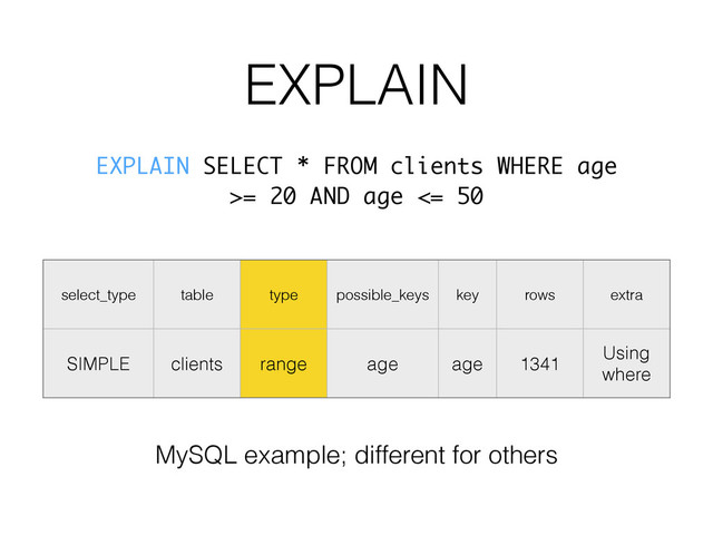 EXPLAIN
select_type table type possible_keys key rows extra
SIMPLE clients range age age 1341
Using
where
MySQL example; different for others
EXPLAIN SELECT * FROM clients WHERE age
>= 20 AND age <= 50
