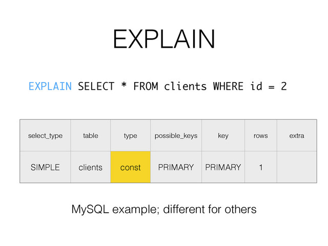 EXPLAIN
EXPLAIN SELECT * FROM clients WHERE id = 2 
select_type table type possible_keys key rows extra
SIMPLE clients const PRIMARY PRIMARY 1
MySQL example; different for others
