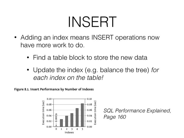 INSERT
• Adding an index means INSERT operations now
have more work to do.
• Find a table block to store the new data
• Update the index (e.g. balance the tree) for
each index on the table!
SQL Performance Explained,
Page 160
