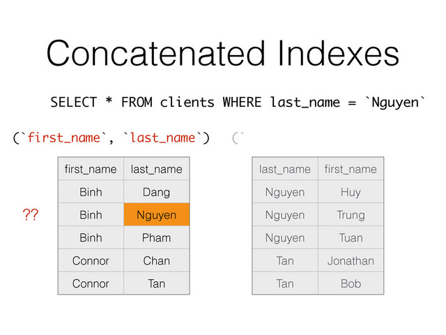 Concatenated Indexes
ﬁrst_name last_name
Binh Dang
Binh Nguyen
Binh Pham
Connor Chan
Connor Tan
last_name ﬁrst_name
Nguyen Huy
Nguyen Trung
Nguyen Tuan
Tan Jonathan
Tan Bob
(`first_name`, `last_name`) (`
SELECT * FROM clients WHERE last_name = `Nguyen`
??
