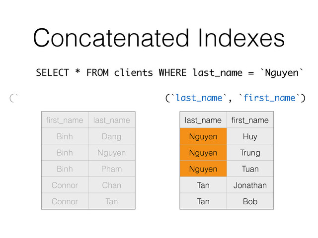 Concatenated Indexes
ﬁrst_name last_name
Binh Dang
Binh Nguyen
Binh Pham
Connor Chan
Connor Tan
last_name ﬁrst_name
Nguyen Huy
Nguyen Trung
Nguyen Tuan
Tan Jonathan
Tan Bob
(` (`last_name`, `first_name`)
SELECT * FROM clients WHERE last_name = `Nguyen`
