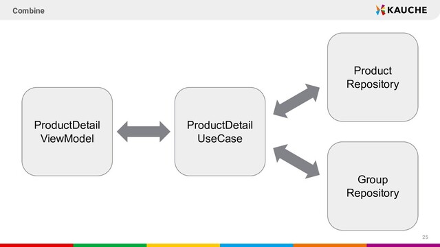 25
Combine
ProductDetail
UseCase
ProductDetail
ViewModel
Product
Repository
Group
Repository
