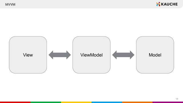 10
MVVM
ViewModel
View Model
