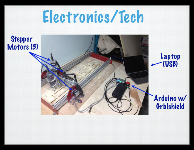 Electronics/Tech
Stepper
Motors (3)
Arduino w/
Grblshield
Laptop
(USB)
