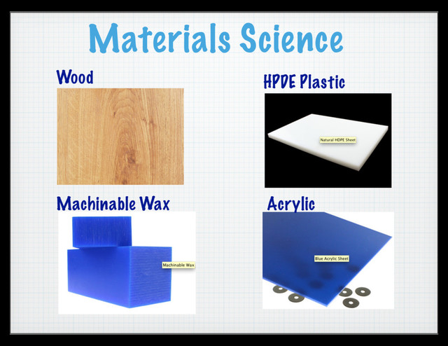 Materials Science
Wood HPDE Plastic
Acrylic
Machinable Wax
