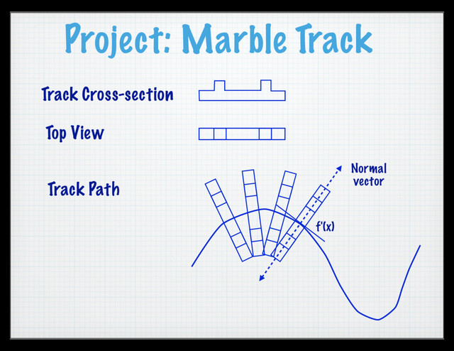 Project: Marble Track
Track Cross-section
Top View
Track Path
Normal
vector
f'(x)
