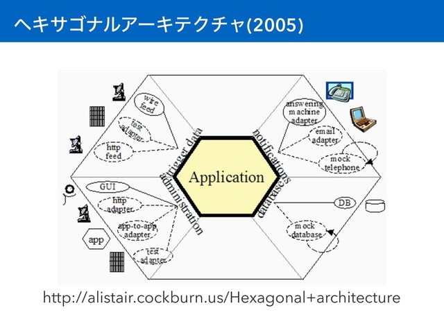 ϔΩαΰφϧΞʔΩςΫνϟ(2005)
http://alistair.cockburn.us/Hexagonal+architecture
