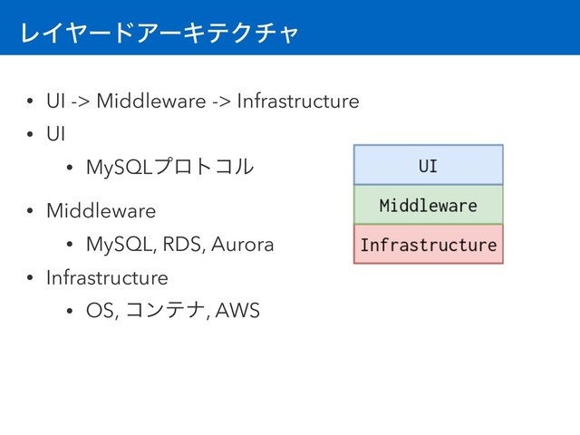 ϨΠϠʔυΞʔΩςΫνϟ
• UI -> Middleware -> Infrastructure
• UI
• MySQLϓϩτίϧ
• Middleware
• MySQL, RDS, Aurora
• Infrastructure
• OS, ίϯςφ, AWS
