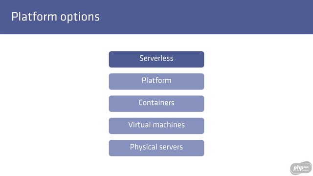 Platform options
Physical servers
Virtual machines
Containers
Platform
Serverless
