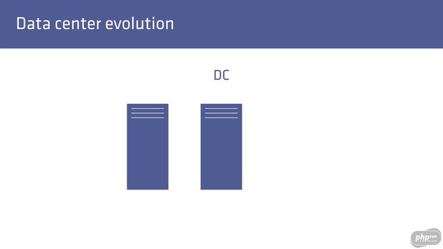 Data center evolution
DC
