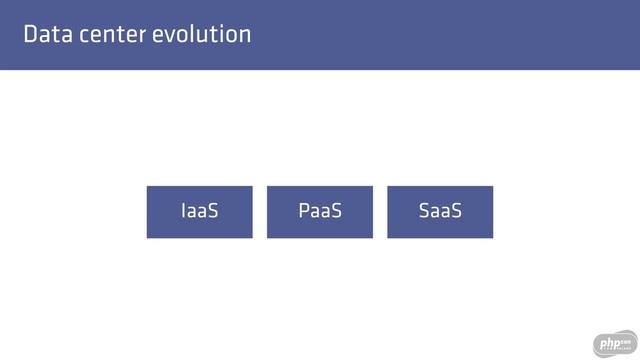 Data center evolution
PaaS
IaaS SaaS
