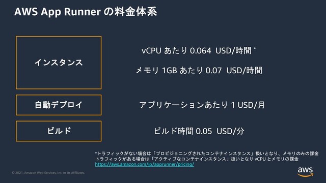 © 2021, Amazon Web Services, Inc. or its Affiliates.
vCPU . 0.064 USD/¥é *
`ag 1GB . 0.07 USD/¥é
VhQ
7lHKlH
* *$21&,#)"-
-!--3'(+<=
*$21%-!--3 vCPU '(+<=
https://aws.amazon.com/jp/apprunner/pricing/
AWS App Runner 
8F.?
ÊOYj7 5YgBmFel. 1 USD/¨
VhQ¥é 0.05 USD/
