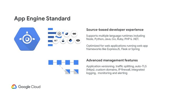 App Engine Standard
Source-based developer experience
Supports multiple language runtimes including
Node, Python, Java, Go, Ruby, PHP & .NET.
Optimized for web applications running web app
frameworks like ExpressJS, Flask or Spring
Advanced management features
Application versioning, traffic splitting, auto-TLS
(https), custom domains, IP firewall, integrated
logging, monitoring and alerting
