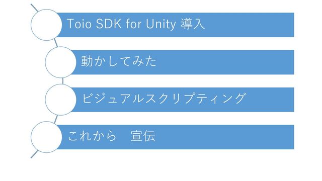 Toio SDK for Unity 導入
動かしてみた
ビジュアルスクリプティング
これから 宣伝
