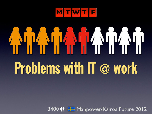 Problems with IT @ work
3400 Manpower/Kairos Future 2012
M T W T F
