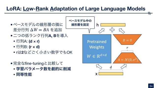 LoRA: Low-Rank Adaptation of Large Language Models
34
•ϕʔεϞσϧͷઢܗ૚ͷྡʹ 
ࠩ෼ߦྻ Λ௥Ճ

•ೋͭͷ௿ϥϯΫߦྻA, BΛಋೖ

• ߦྻA: (d × r)
• ߦྻB: (r × d)

• r͸2ͳͲ͘͝খ͍͞਺ࣈͰ΋OK

•׬શͳ
fi
ne-tuningͱൺֱͯ͠

• ֶशύϥϝʔλ਺Λܶతʹ࡟ݮ
• ಉ౳ੑೳ
ΔW = BA
ϕʔεϞσϧதͷ 
ઢܗ૚Λݻఆ
