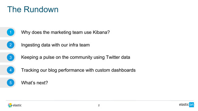 The Rundown
2
1 Why does the marketing team use Kibana?
2 Ingesting data with our infra team
3 Keeping a pulse on the community using Twitter data
4 Tracking our blog performance with custom dashboards
5 What’s next?
