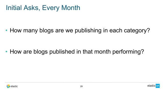 • How many blogs are we publishing in each category?
• How are blogs published in that month performing?
Initial Asks, Every Month
29
