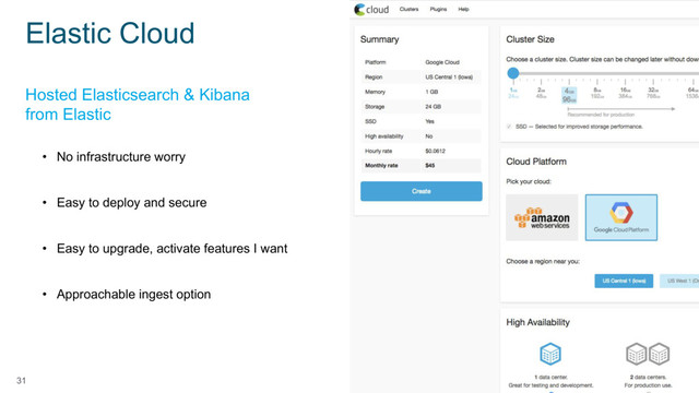 31
• No infrastructure worry
• Easy to deploy and secure
• Easy to upgrade, activate features I want
• Approachable ingest option
This is a
sample image
Hosted Elasticsearch & Kibana
from Elastic
Elastic Cloud
