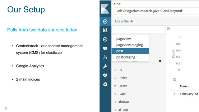 32
• Contentstack - our content management
system (CMS) for elastic.co
• Google Analytics
• 2 main indices
This is a
sample image
Pulls from two data sources today
Our Setup
