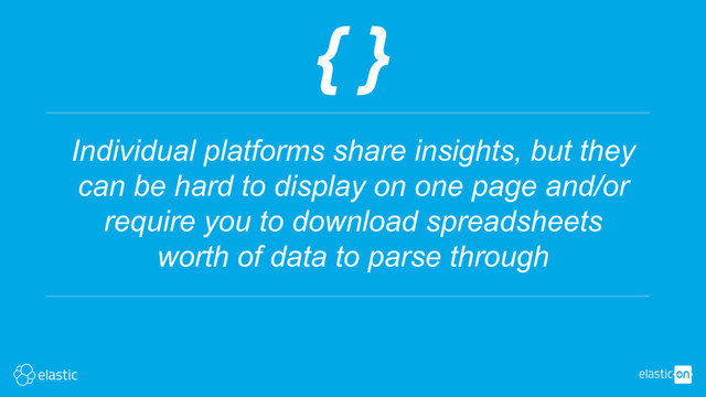 { }
Individual platforms share insights, but they
can be hard to display on one page and/or
require you to download spreadsheets
worth of data to parse through

