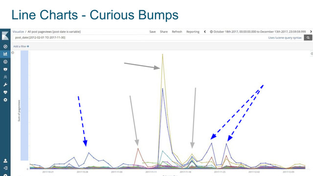 41
URL
Competitions
Line Charts - Curious Bumps
