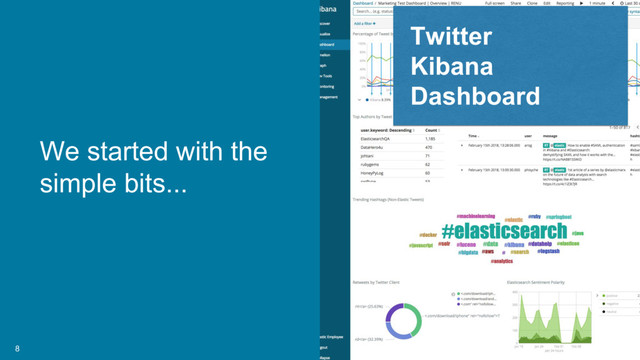8
Twitter
Kibana
Dashboard
We started with the
simple bits...
