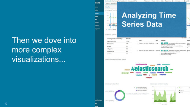 10
Analyzing Time
Series Data
Then we dove into
more complex
visualizations...
