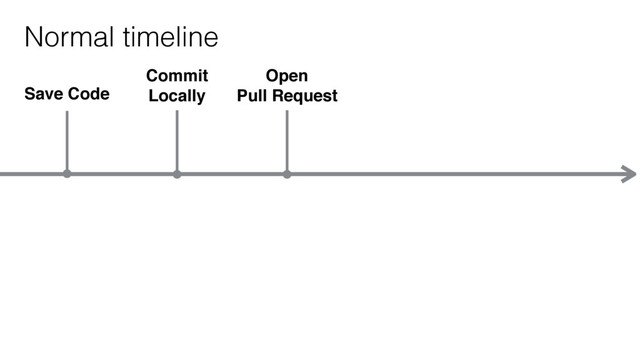 Save Code
Normal timeline
Commit
Locally
Open
Pull Request
