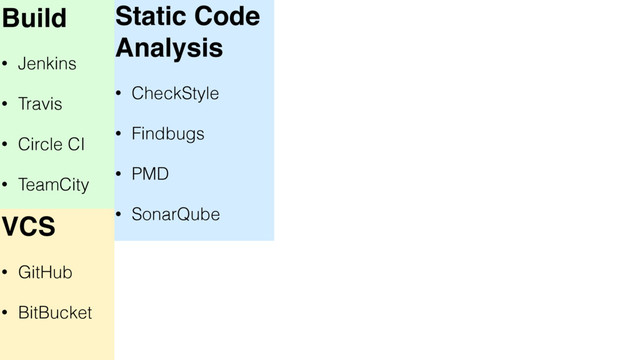 Static Code
Analysis
• CheckStyle
• Findbugs
• PMD
• SonarQube
Build
• Jenkins
• Travis
• Circle CI
• TeamCity
VCS
• GitHub
• BitBucket
