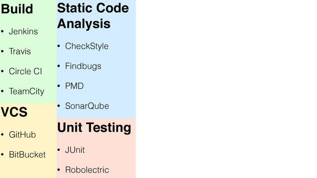 Static Code
Analysis
• CheckStyle
• Findbugs
• PMD
• SonarQube
Unit Testing
• JUnit
• Robolectric
Build
• Jenkins
• Travis
• Circle CI
• TeamCity
VCS
• GitHub
• BitBucket
