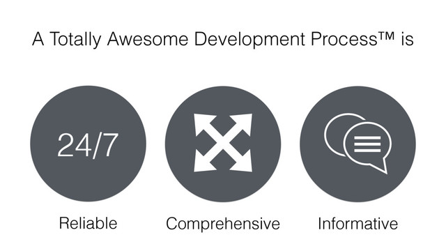 A Totally Awesome Development Process™ is
Reliable Comprehensive Informative
24/7
