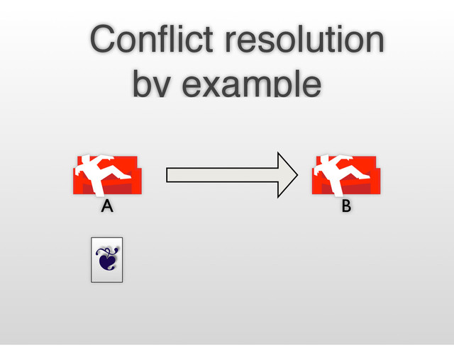 ❦
Conﬂict resolution
by example
A B
