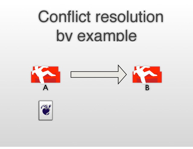 ❦
❦
Conﬂict resolution
by example
A B
