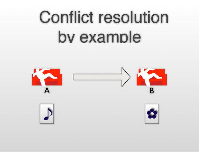 ✿
̇
Conﬂict resolution
by example
A B
̇
