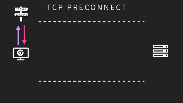 TC P P R E CO N N E CT
ɐ
Ɇ Ȑ
ɂ
10.0.0.1
127.0.0.1
