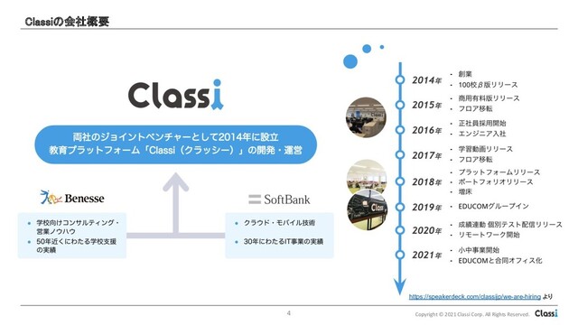 Copyright © 2021 Classi Corp. All Rights Reserved.
4
Classiの会社概要 
https://speakerdeck.com/classijp/we-are-hiring より
