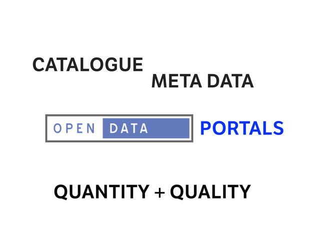 PORTALS
CATALOGUE
META DATA
QUANTITY + QUALITY
