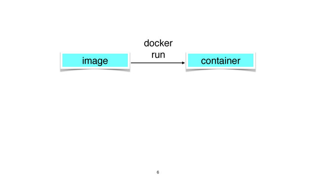 6
image container
docker
run
