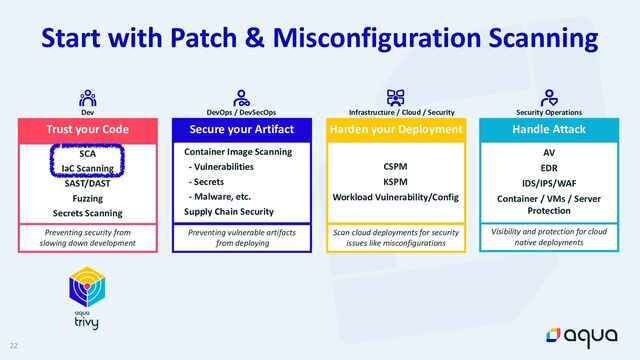 22
Start with Patch & Misconfiguration Scanning
Dev
SCA


IaC Scanning


SAST/DAST


Fuzzing


Secrets Scanning
Preventing security from


slowing down development
Trust your Code
Preventing vulnerable artifacts


from deploying
Scan cloud deployments for security
issues like misconfigurations
DevOps / DevSecOps
Container Image Scanning


- Vulnerabilities


- Secrets


- Malware, etc.


Supply Chain Security
Secure your Artifact
Infrastructure / Cloud / Security
CSPM


KSPM


Workload Vulnerability/Config
Harden your Deployment
Security Operations
AV


EDR


IDS/IPS/WAF


Container / VMs / Server
 
Protection
Visibility and protection for cloud


native deployments
Handle Attack
