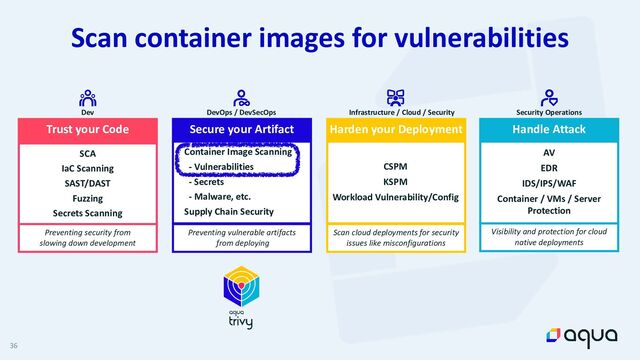 36
Scan container images for vulnerabilities
Dev
SCA


IaC Scanning


SAST/DAST


Fuzzing


Secrets Scanning
Preventing security from


slowing down development
Trust your Code
Preventing vulnerable artifacts


from deploying
Scan cloud deployments for security
issues like misconfigurations
DevOps / DevSecOps
Container Image Scanning


- Vulnerabilities


- Secrets


- Malware, etc.


Supply Chain Security
Secure your Artifact
Infrastructure / Cloud / Security
CSPM


KSPM


Workload Vulnerability/Config
Harden your Deployment
Security Operations
AV


EDR


IDS/IPS/WAF


Container / VMs / Server
 
Protection
Visibility and protection for cloud


native deployments
Handle Attack
