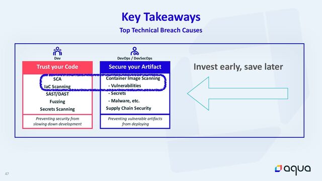 47
Key Takeaways


Top Technical Breach Causes
Dev
SCA


IaC Scanning


SAST/DAST


Fuzzing


Secrets Scanning
Preventing security from


slowing down development
Trust your Code
Preventing vulnerable artifacts


from deploying
DevOps / DevSecOps
Container Image Scanning


- Vulnerabilities


- Secrets


- Malware, etc.


Supply Chain Security
Secure your Artifact Invest early, save later
