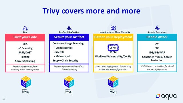 58
Trivy covers more and more
Dev
SCA


IaC Scanning


SAST/DAST


Fuzzing


Secrets Scanning
Preventing security from


slowing down development
Trust your Code
Preventing vulnerable artifacts


from deploying
Scan cloud deployments for security
issues like misconfigurations
DevOps / DevSecOps
Container Image Scanning


- Vulnerabilities


- Secrets


- Malware, etc.


Supply Chain Security
Secure your Artifact
Infrastructure / Cloud / Security
CSPM


KSPM


Workload Vulnerability/Config
Harden your Deployment
Security Operations
AV


EDR


IDS/IPS/WAF


Container / VMs / Server
 
Protection
Visibility and protection for cloud


native deployments
Handle Attack
