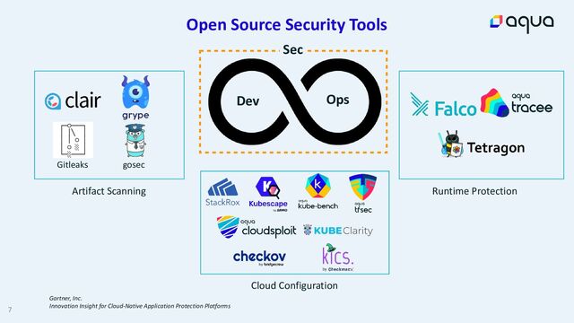 7
Dev Ops
Sec
Artifact Scanning
Cloud Configuration
Runtime Protection
Gartner, Inc.


Innovation Insight for Cloud-Native Application Protection Platforms
Gitleaks gosec
Open Source Security Tools
